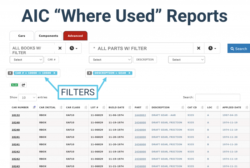 Where Used BOMs Report